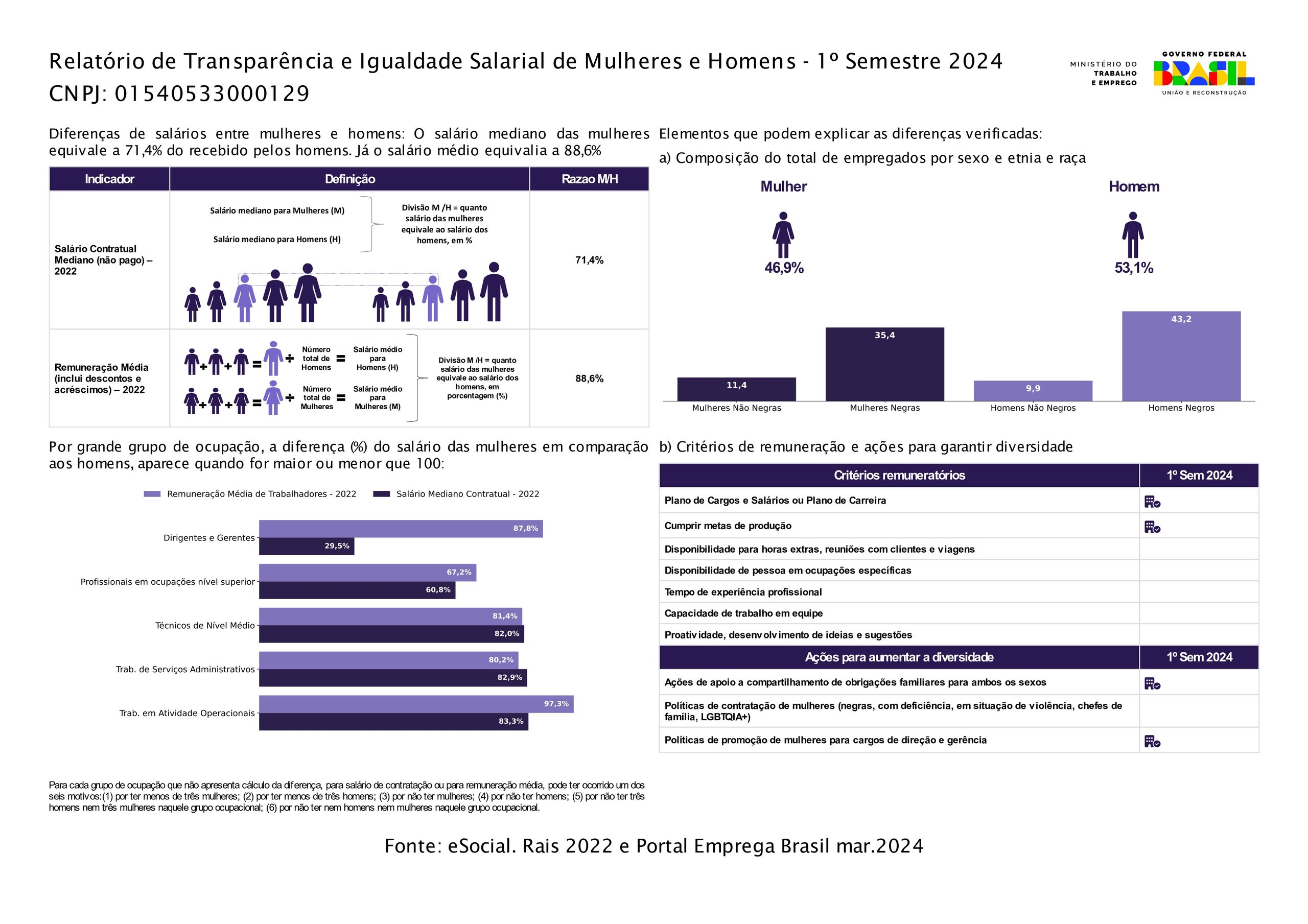 Relatorio De Transparencia Salarial Ctrq 0101 Page 0001