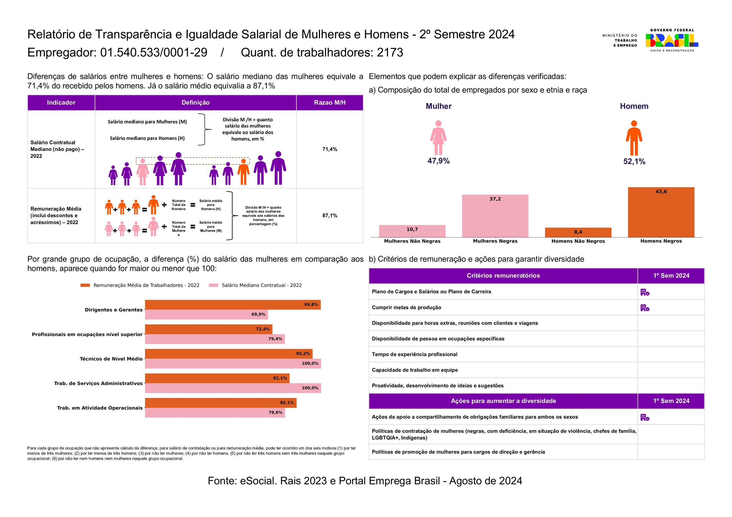 Relatorio De Transparencia Salarial Ctrq 0101 Page 0001 (1)