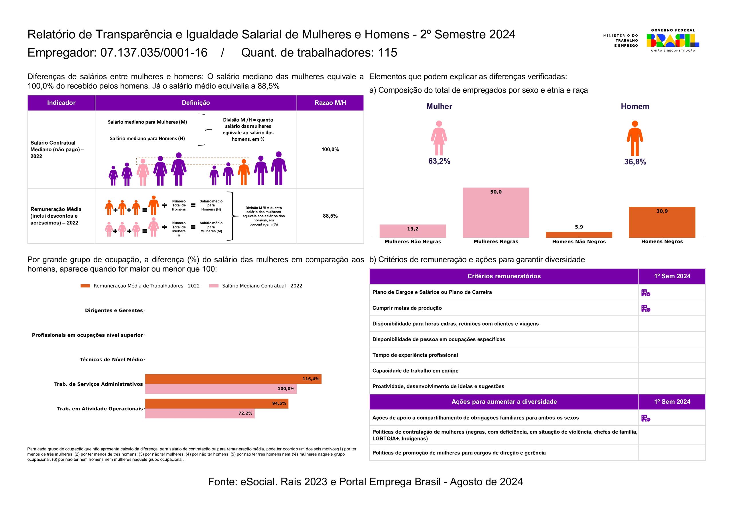 Relatorio De Transparencia Salarial Giardino 0401 Page 0001 (1)